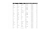 do data scraping, web scraping and data mining
